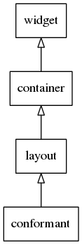 Container Conformant Tree