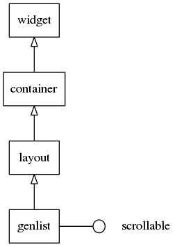 Container Genlist Tree