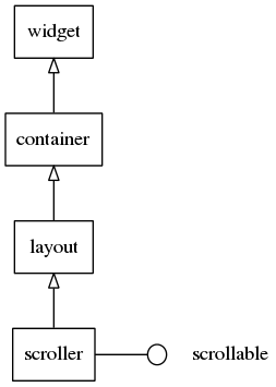 container_scroller_tree.png