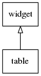 container_table_tree.png