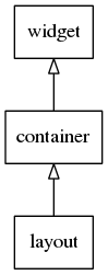 container_layout_tree.png