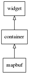 Container Mabuf Tree
