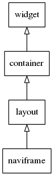 Container Naviframe Tree