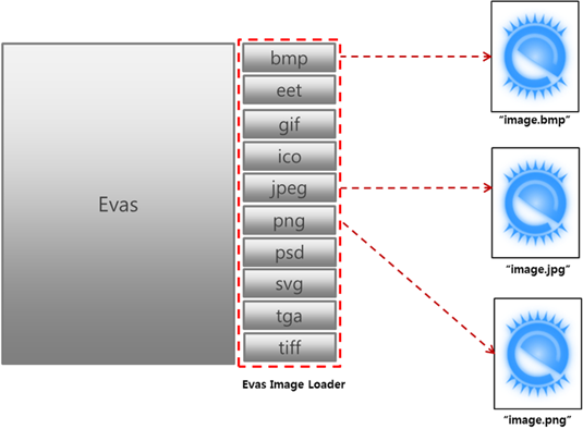 evas_image_loader.png
